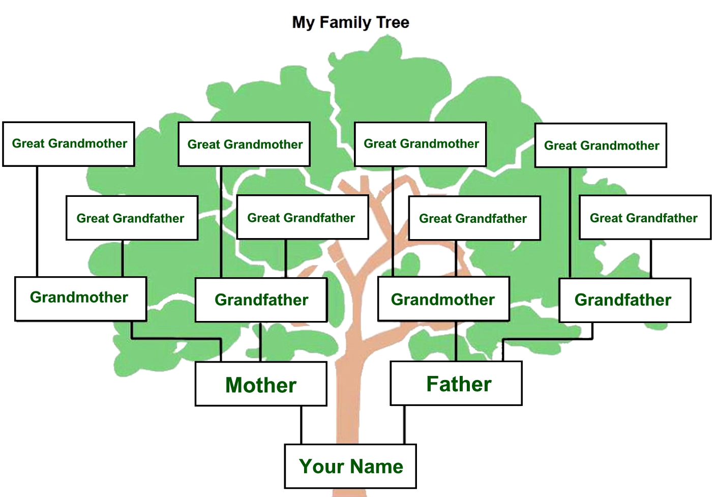 Genealogy Group: SURNAMES